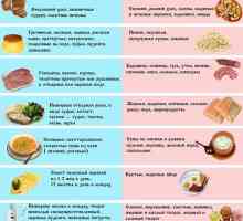 Dieta pe baza cu inflamarea pancreasului