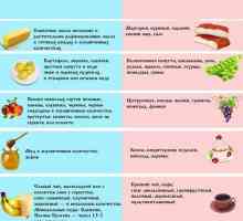 Importanța dieta in gastrita acuta