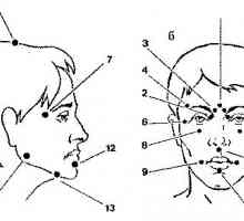 Punctul de auto-masaj al feței