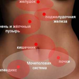 Furnicaturi dureroase la nivelul abdomenului inferior