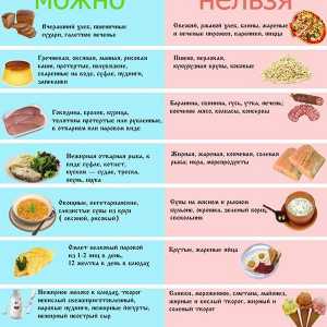 O listă de produse utile pentru pancreas