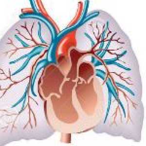 Sindromul hipertensiunii pulmonare